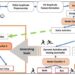 Deep learning-enabled system surpasses location constraints for human activity recognition