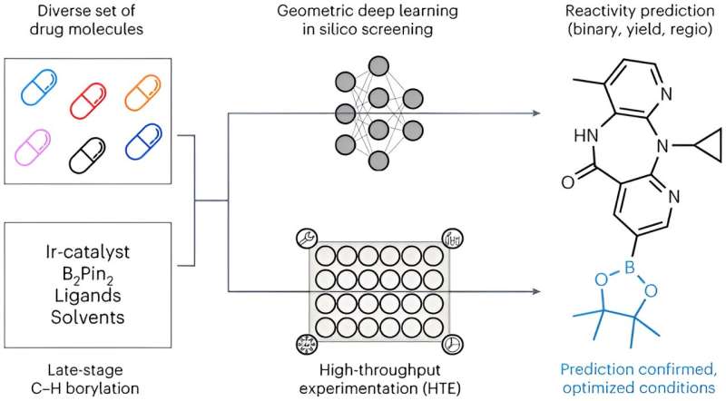 Artificial intelligence paves way for new medicines