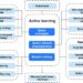 When deep learning meets active learning in the era of foundation models