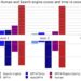 AI researchers introduce GAIA: A benchmark testing tool for general AI assistants