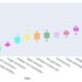 AI image generation adds to carbon footprint, research shows