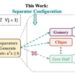 AI approach offers solutions to tricky optimization problems, from global package routing to power grid operation