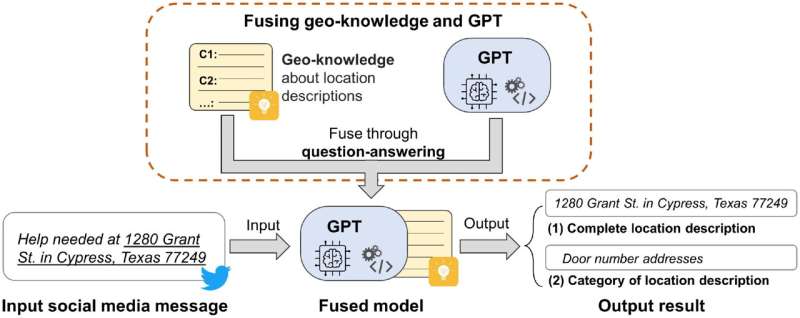 How ChatGPT could help first responders during natural disasters