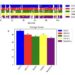 Testing the biological reasoning capabilities of large language models