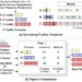 Open-source training framework increases the speed of large language model pre-training when failures arise