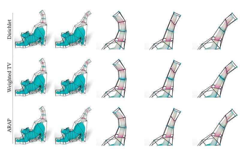 A flexible solution to help artists improve animation draws on 200-year-old geometric foundations