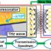 Breakthrough technology amplifies terahertz waves for 6G communication