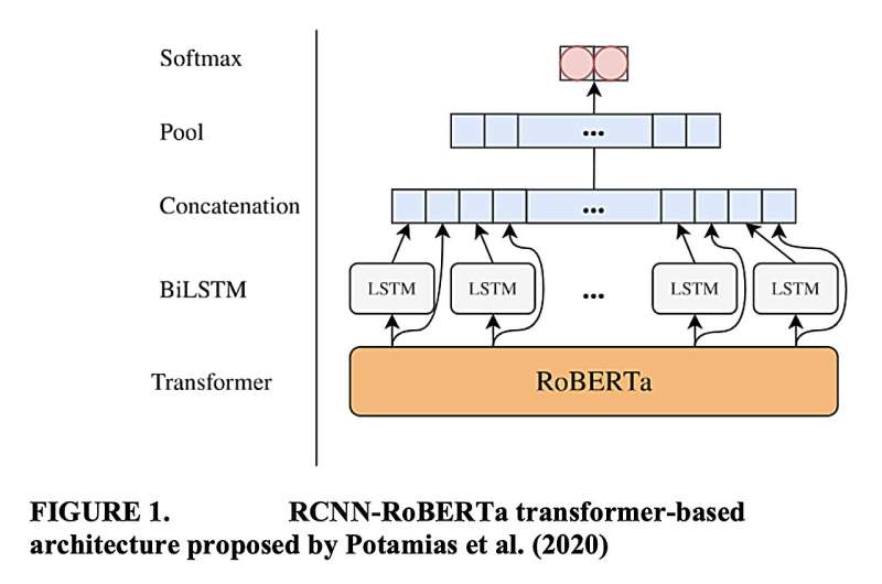 Can large language models detect sarcasm?