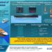Researchers develop a new method for path-following performance of autonomous ships