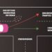 New report identifies types of cyberattacks that manipulate behavior of AI systems