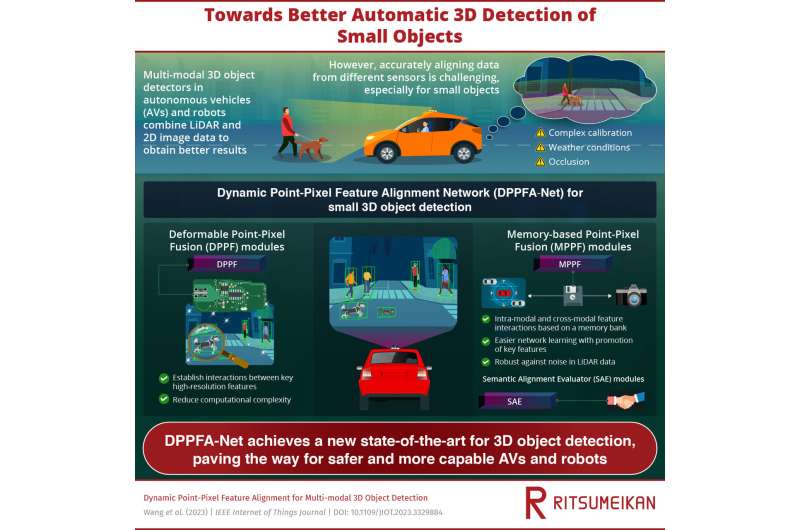 Network combines 3D LiDAR and 2D image data to enable more robust detection of small objects