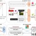 Scientists identify security flaw in AI query models
