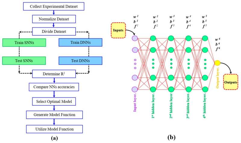 AI predicts the strength of a composite reinforced with titanium carbide and bromide after processing