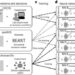 Investigating dataset bias in machine-learned theories of economic decisions