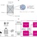 Study shows AI could help power plants capture carbon using 36% less energy from the grid