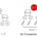 Computer scientists makes noisy data: Can it improve treatments in health care?