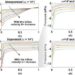 Investigating quantum computing and machine learning as effective tools in fluid dynamics
