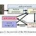 Researchers create framework for large-scale geospatial exploration