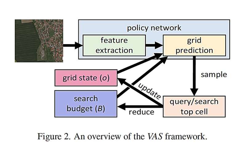 Researchers create framework for large-scale geospatial exploration