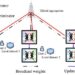 Research team designs privacy-protecting algorithm for better wireless communication