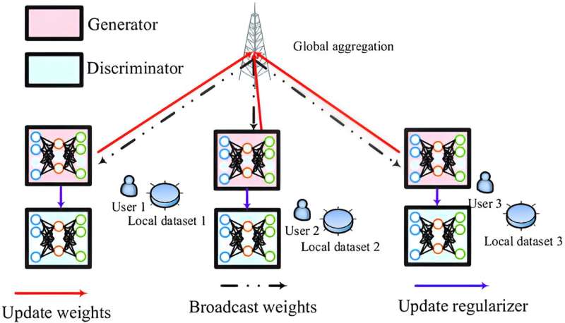 Research team designs privacy-protecting algorithm for better wireless communication