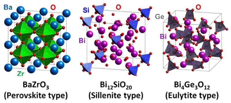 Machine learning method speeds up discovery of green energy materials