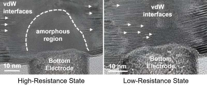 New candidate for universal memory is fast, low-power, stable and long-lasting
