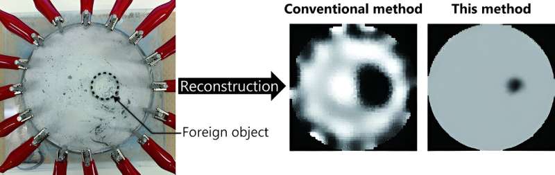 Hybrid machine learning method boosts resolution of electrical impedance tomography