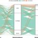 Finding a comfortable temperature through machine learning