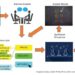 Misinformation and irresponsible AI: Experts forecast how technology may shape our near future