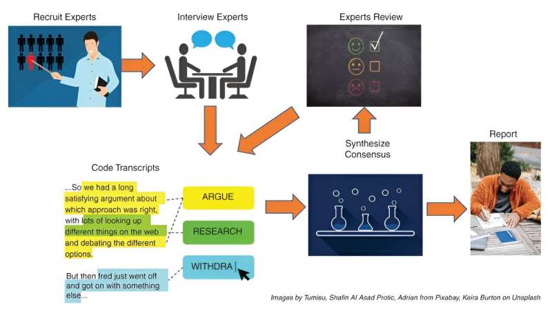 Misinformation and irresponsible AI: Experts forecast how technology may shape our near future