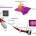 Programming light propagation creates highly efficient neural networks