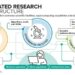 Bringing supercomputers and experiments together to accelerate discoveries