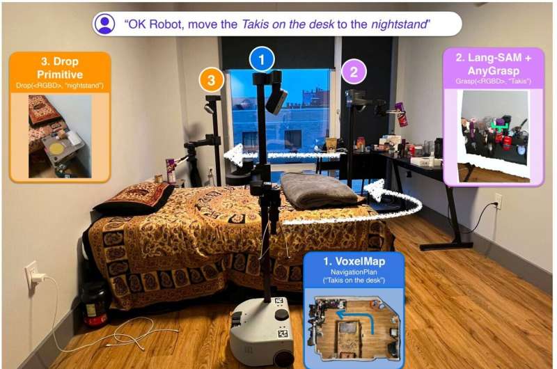A robot that can pick up objects and drop them in a desired location in an unfamiliar house