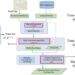 Dynamic traveling time forecasting based on spatial-temporal graph convolutional networks
