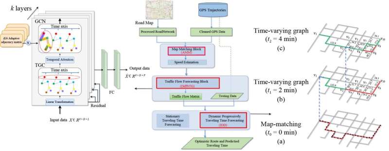 Dynamic traveling time forecasting based on spatial-temporal graph convolutional networks