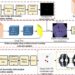 A deep reinforcement learning approach to enhance autonomous robotic grasping and assembly