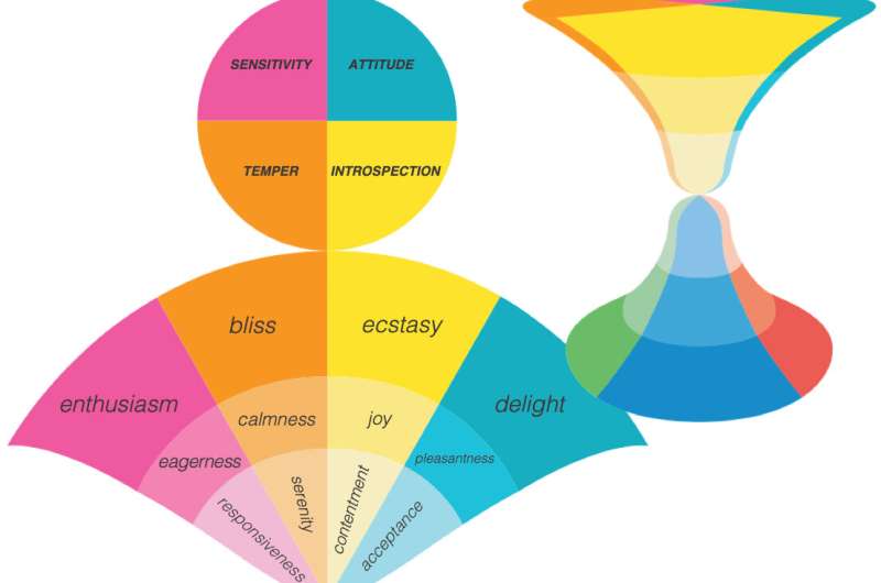 Transforming the future of media with artificial intelligence