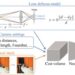 Innovations in depth from focus/defocus pave the way to more capable computer vision systems