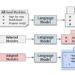 A self-discovery approach: DeepMind framework allows LLMs to find and use task-intrinsic reasoning structures