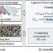 In-depth analysis: Automated machine learning from the perspective of bilevel optimization