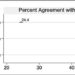 High persuasiveness of propaganda written by AI