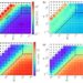 Charting new paths in AI learning: How changing two variables leads to vastly different outcomes