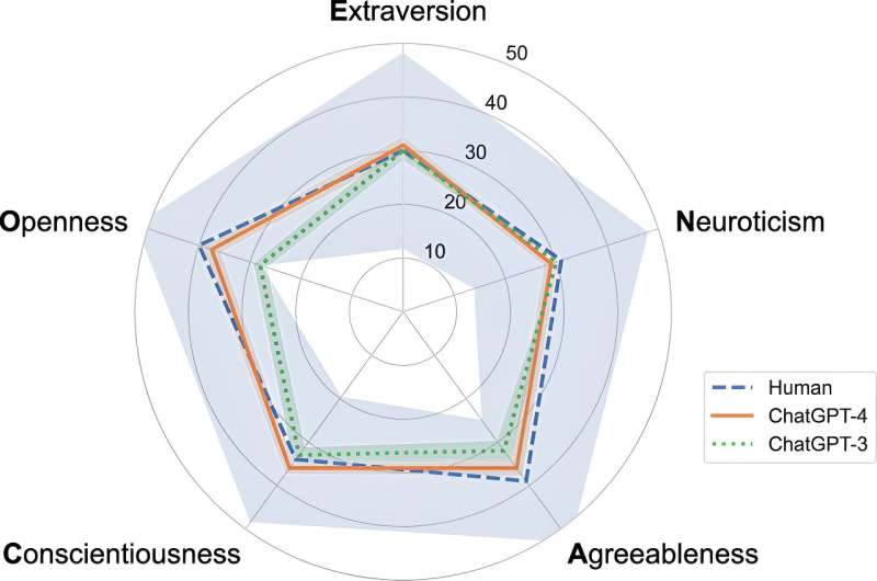 Q&A: ChatGPT acts more altruistically, cooperatively than humans