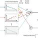 A novel deep learning modeling approach guided by mesoscience
