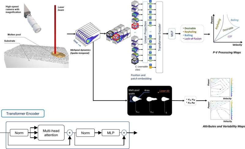 AI accelerates process design for 3D printing metal alloys
