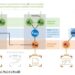 Anything-in anything-out: A new modular AI model