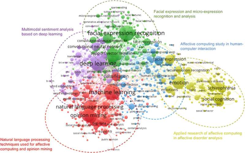 Affective computing: Connecting computing with human emotions for empathetic AI