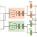 Alignment efficient image-sentence retrieval considering transferable cross-modal representation learning