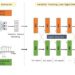 Using multimodal deep learning to detect malicious traffic with noisy labels